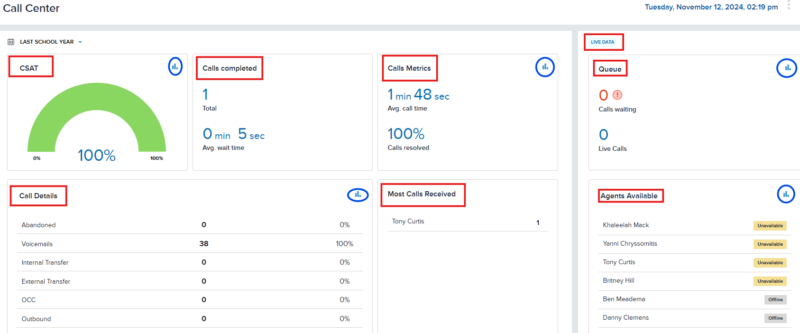 sub dashboards