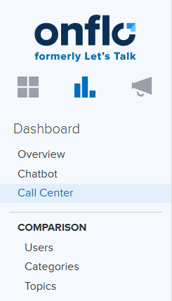 Call Center Dashboard: Metrics for Customer Satisfaction and Performance 1 Screenshot 2025 11 06 144804