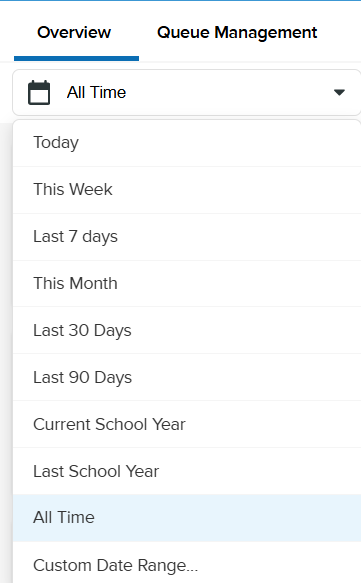 Call Center Dashboard: Metrics for Customer Satisfaction and Performance 2 Screenshot 2025 11 06 144953