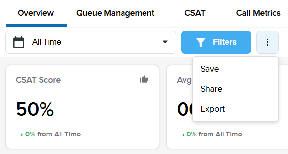 Call Center Dashboard: Metrics for Customer Satisfaction and Performance 3 Screenshot 2025 11 06 145146