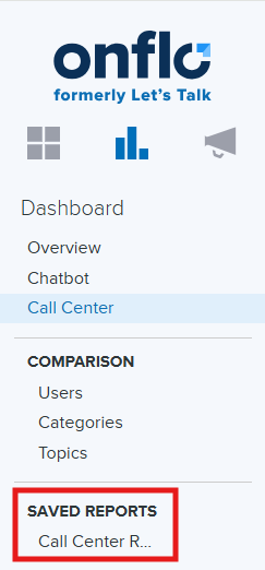 Call Center Dashboard: Metrics for Customer Satisfaction and Performance 4 Screenshot 2025 11 06 145333