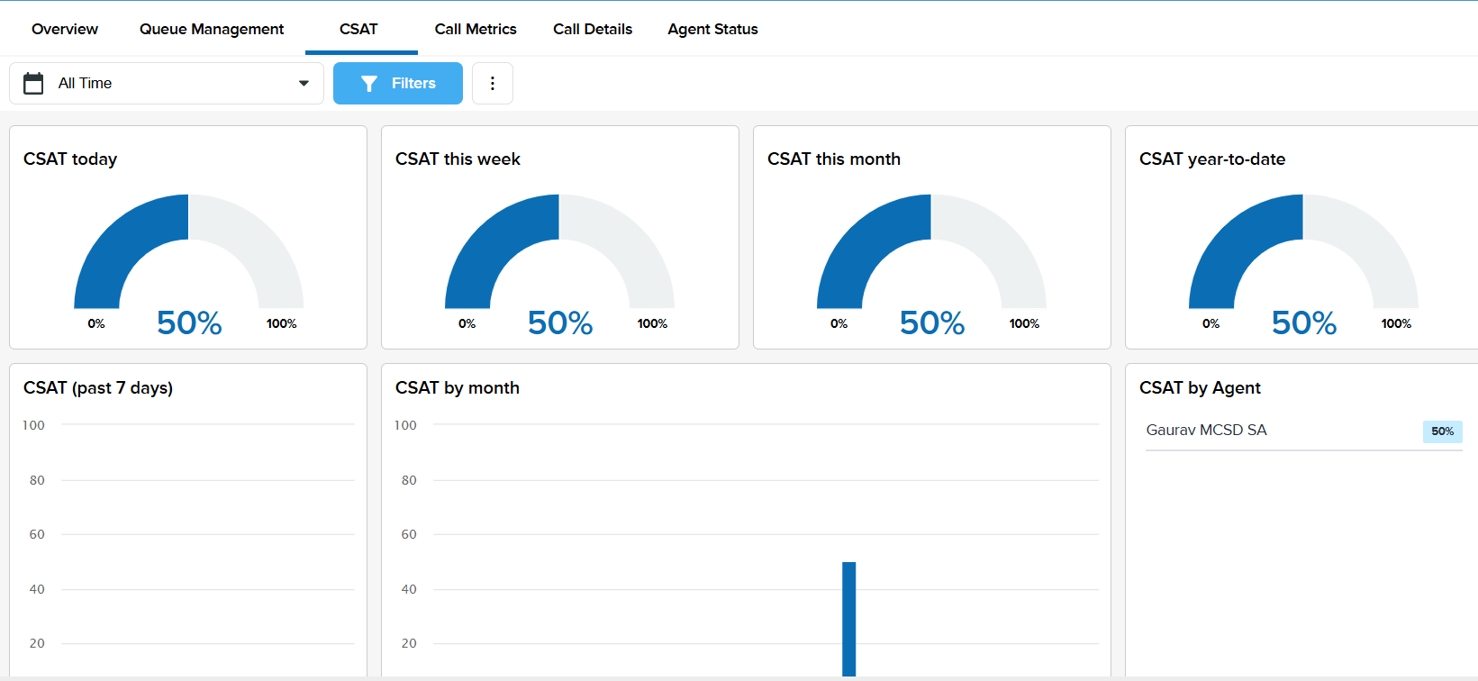 Call Center Dashboard: Metrics for Customer Satisfaction and Performance 6 Screenshot 2025 11 06 151507 1